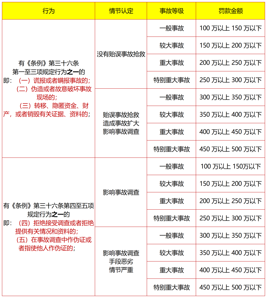 事故等級級處罰標準.png